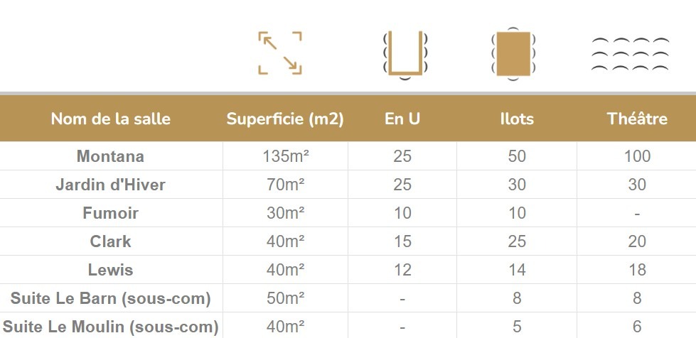 LeBarn_TableauSeminaire