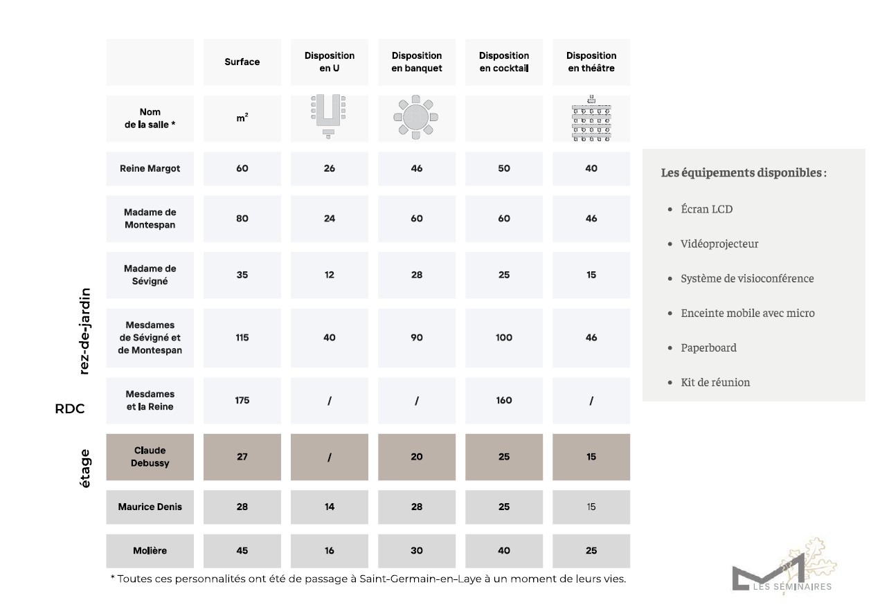 Cazaudehore_tableauSeminaire2
