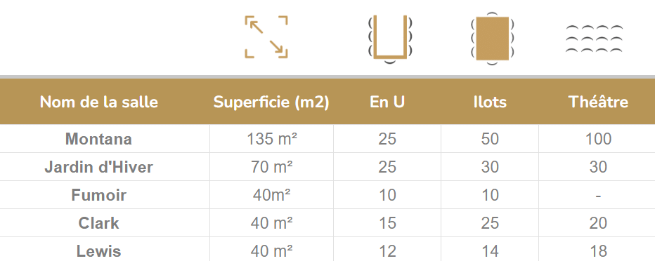 LeBarn_TableauSem